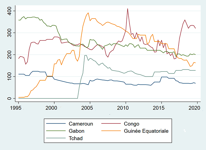 Source: Energy Information Administration