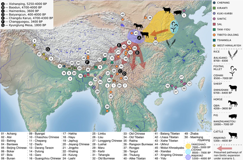 Berceau présumé de la famille, montrant les cultures néolithiques et les espèces domestiquées, et routes d'expansion des langues sino-tibétaines